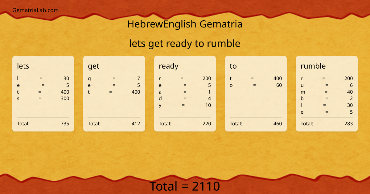 lets get ready to rumble in hebrewEnglish Gematria